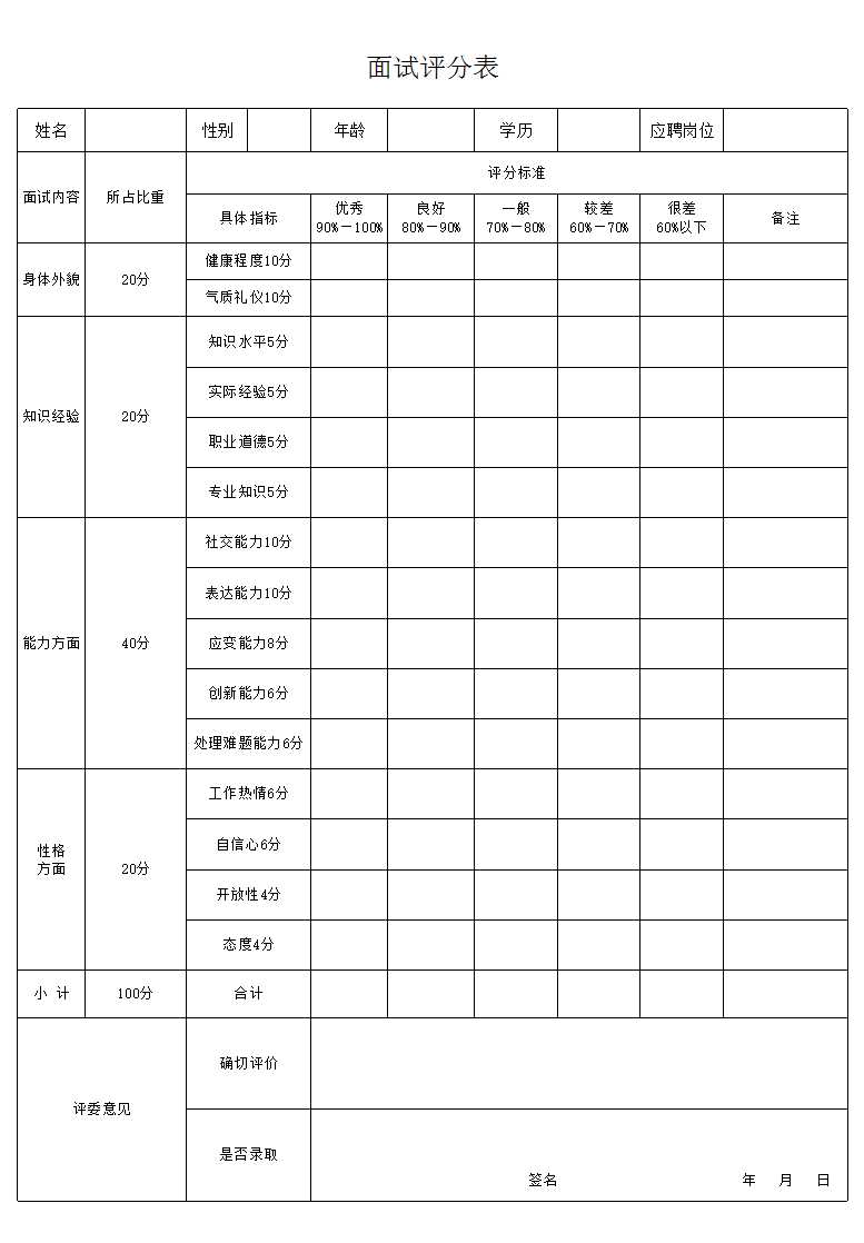 招聘面試評分表Excel模板