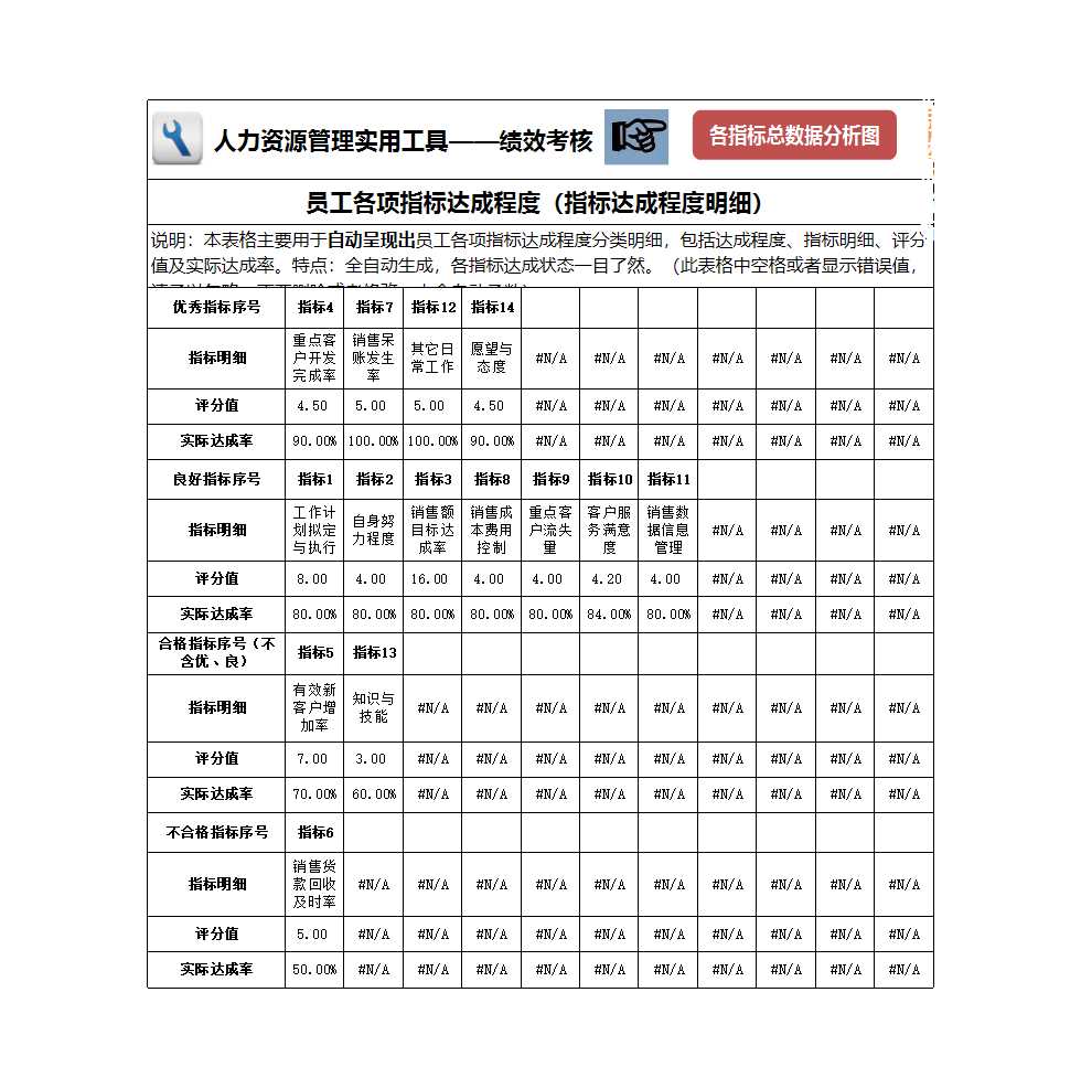 人力资源管理工具绩效考核excel模板_02