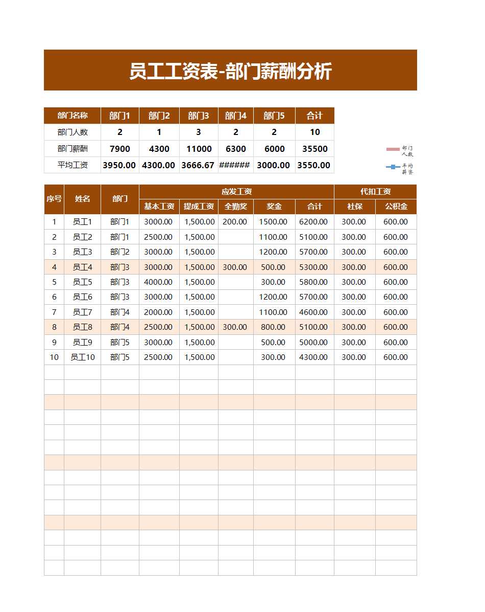 员工工资表部门薪酬分析Excel模板