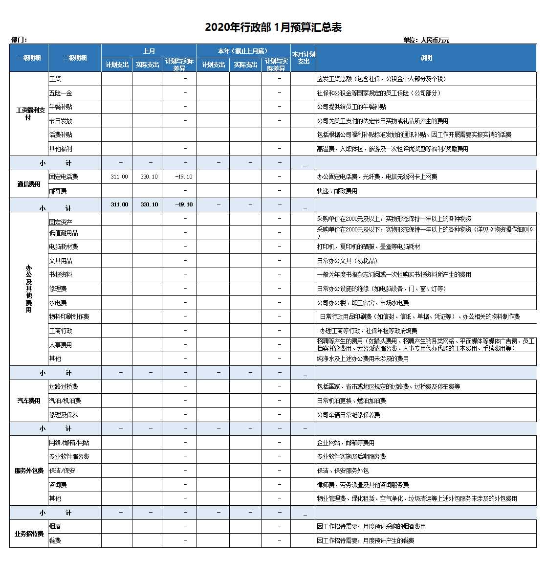 行政費(fèi)用預(yù)算表Excel模板