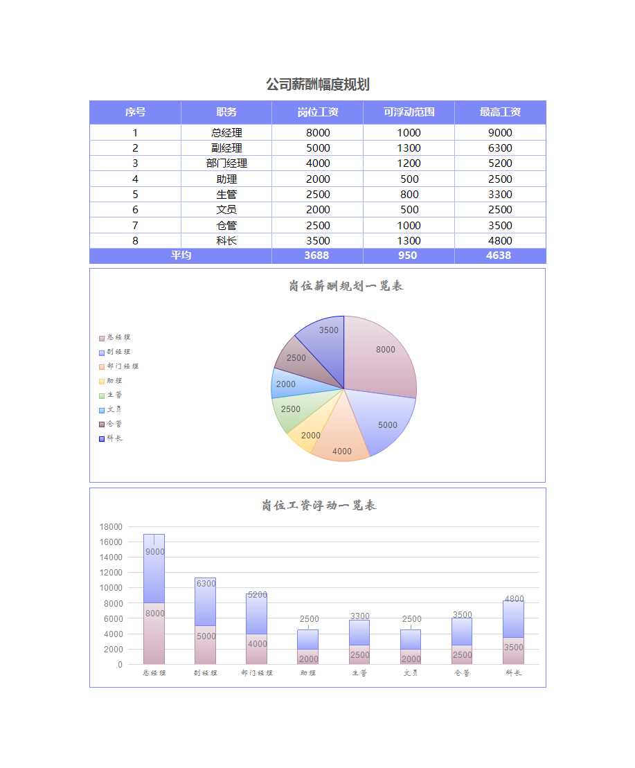 简约公司岗位薪酬幅度规划excel模板