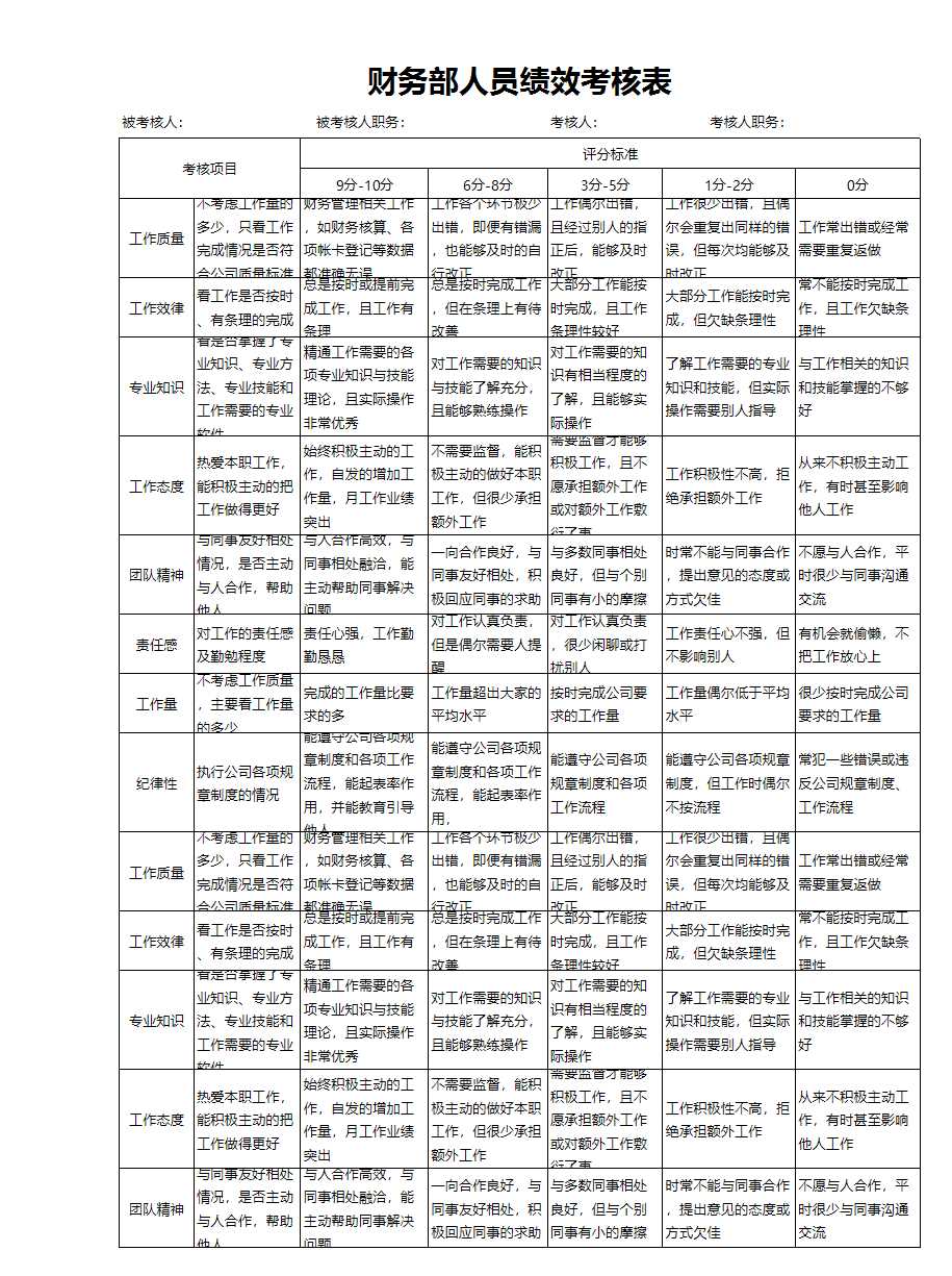 財務部人員績效考核表excel表Excel模板