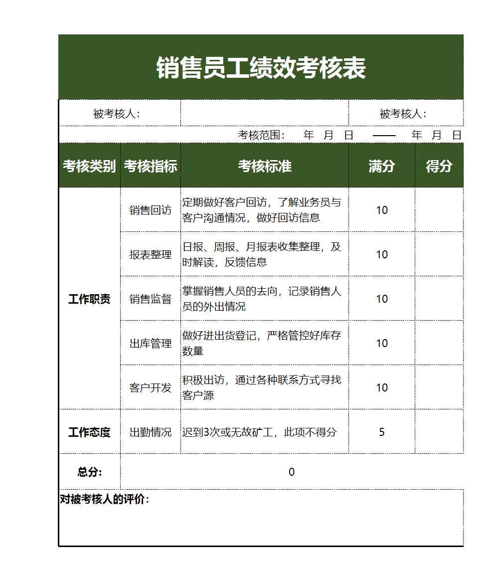 銷售員工績效考核表Excel模板