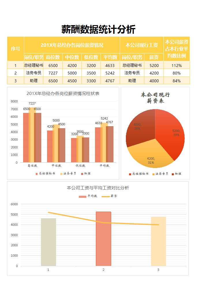 簡約薪酬數據統計分析表excel模板表格