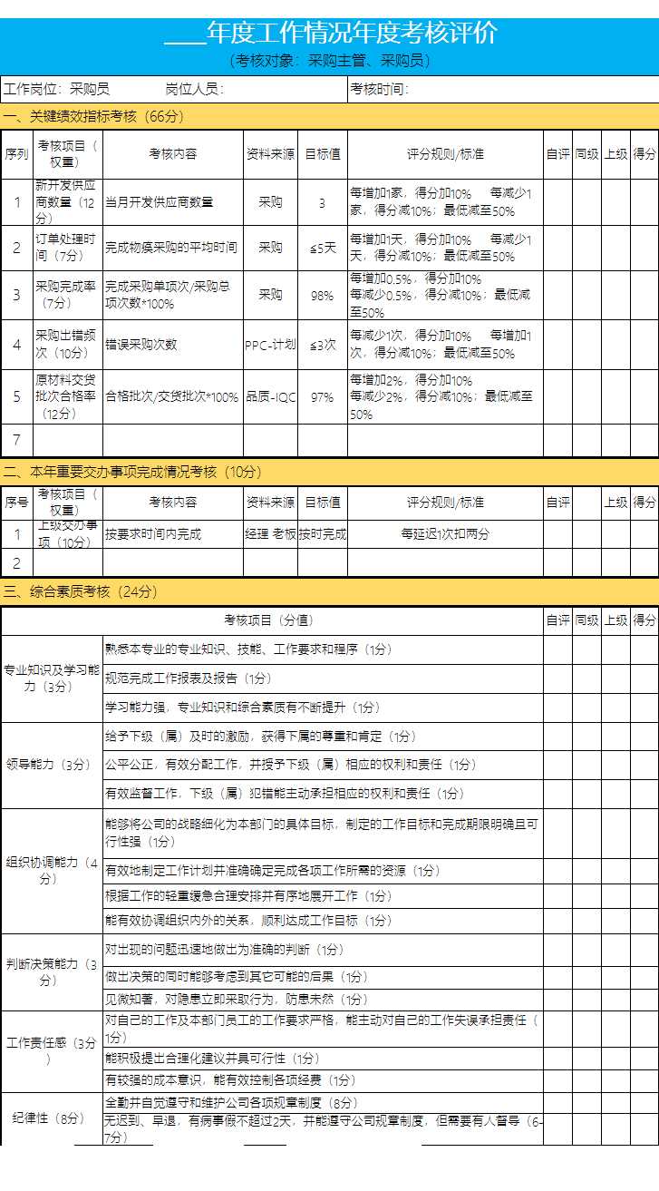 采購年度工作情況績效考核表Excel模板