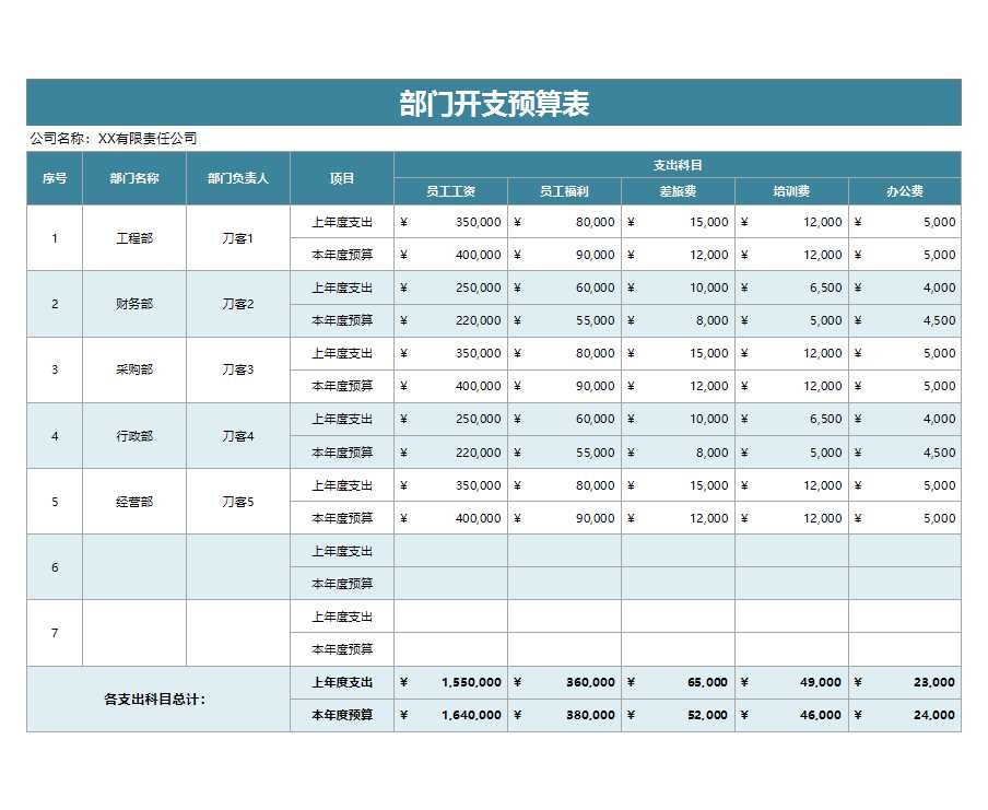 部门开支预算表Excel模板