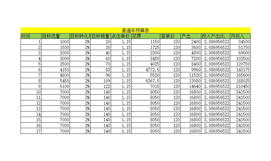 直通车预算表Excel模板