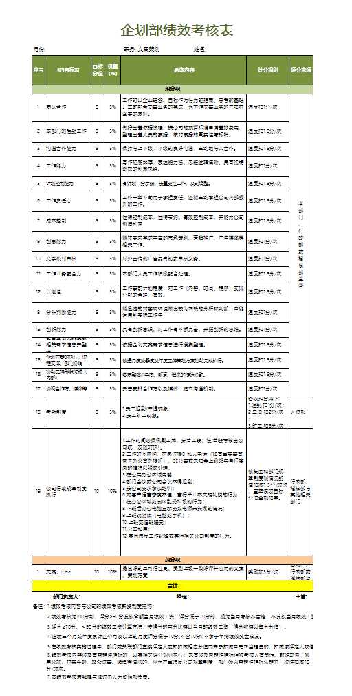 企划专员KPI考核表Excel模板