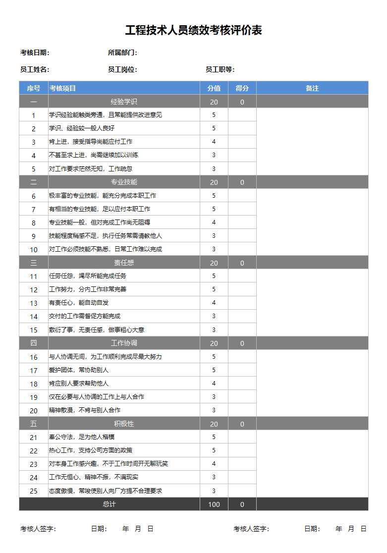 工程技術(shù)人員績效考核評價表Excel模板