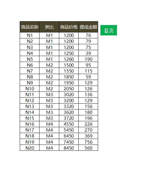 销售提成工资核算系统Excel模板_05