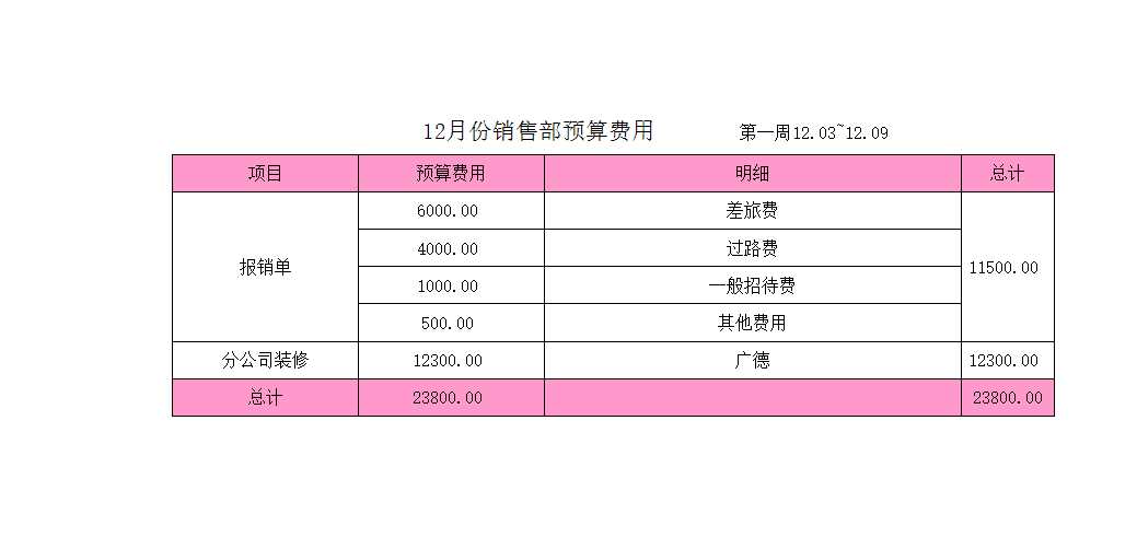 预算表格Excel模板