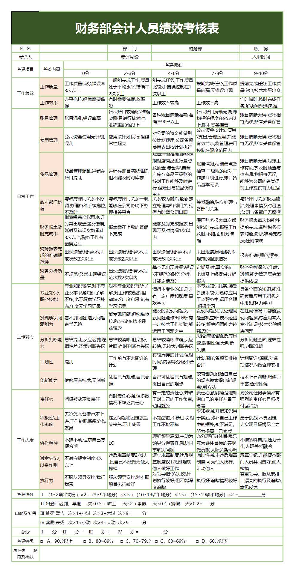 财务部会计人员绩效考核表Excel模板