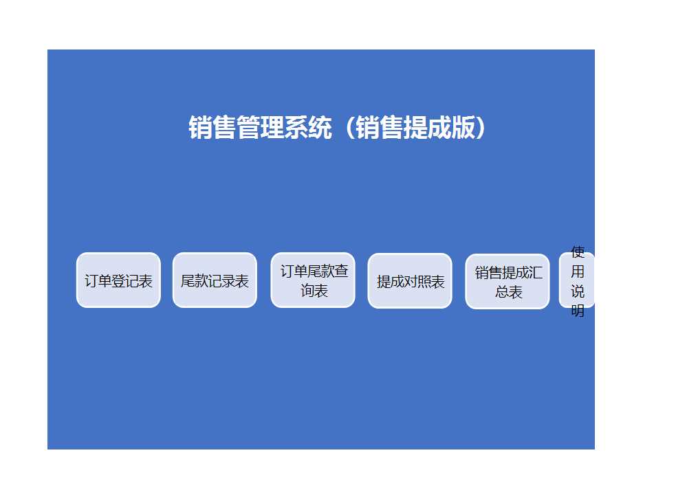 銷售管理系統（銷售提成版）Excel模板