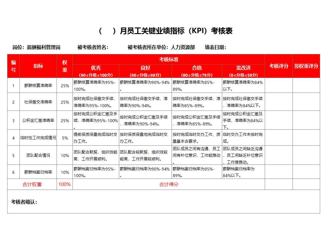 人力资源部薪酬福利管理岗KPI考核表excel表格Excel模板