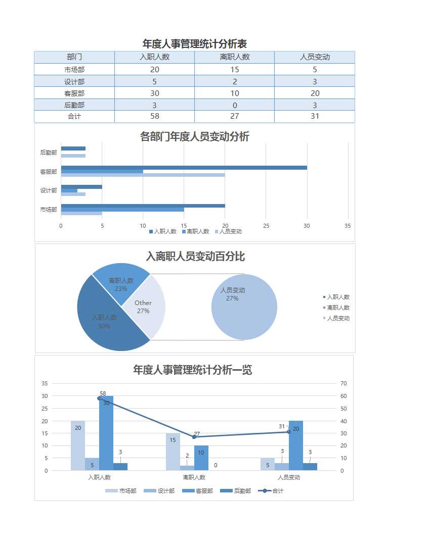 年度人事管理統計分析Excel表格Excel模板