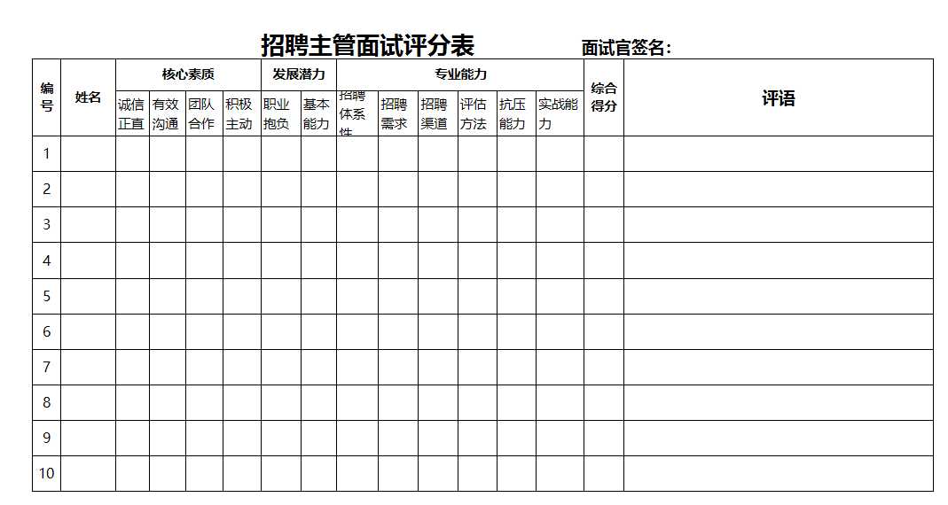 招聘主管面试评估表Excel模板_04