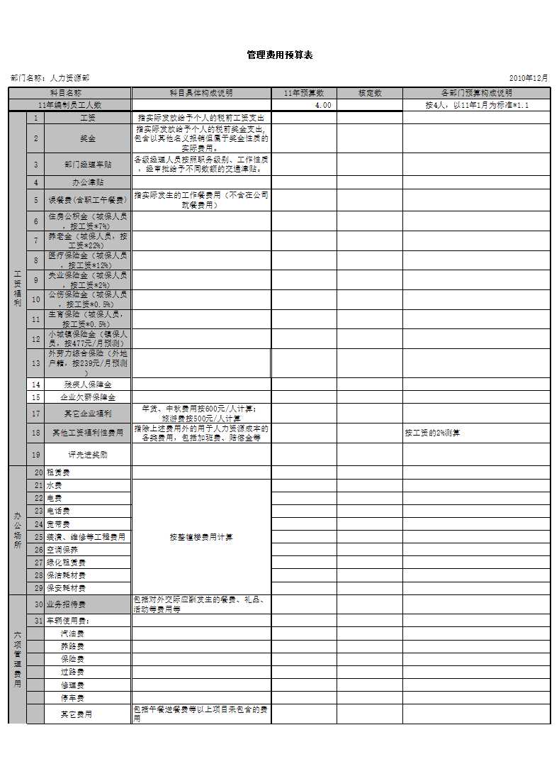 HR預算表Excel模板