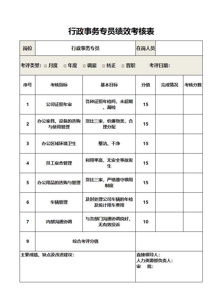 行政事務專員績效考核表Excel模板