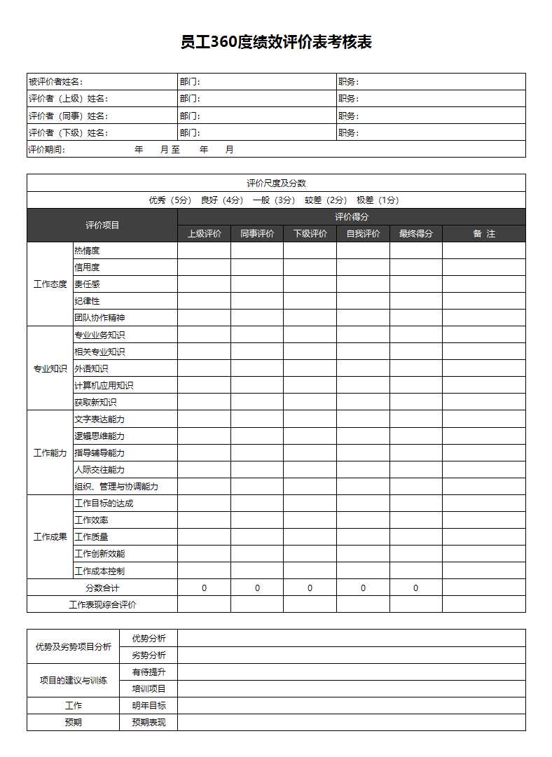 員工360度績效評價表考核表Excel模板