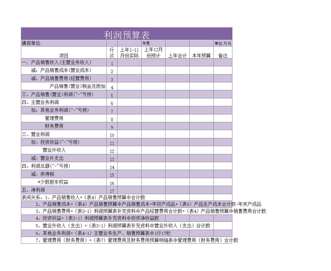 利潤預(yù)算表Excel模板