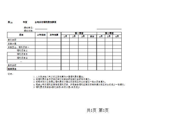 集团公司预算表大全Excel模板_34