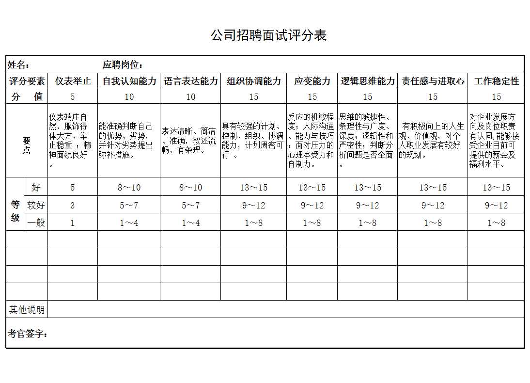 公司招聘面試評分表Excel模板