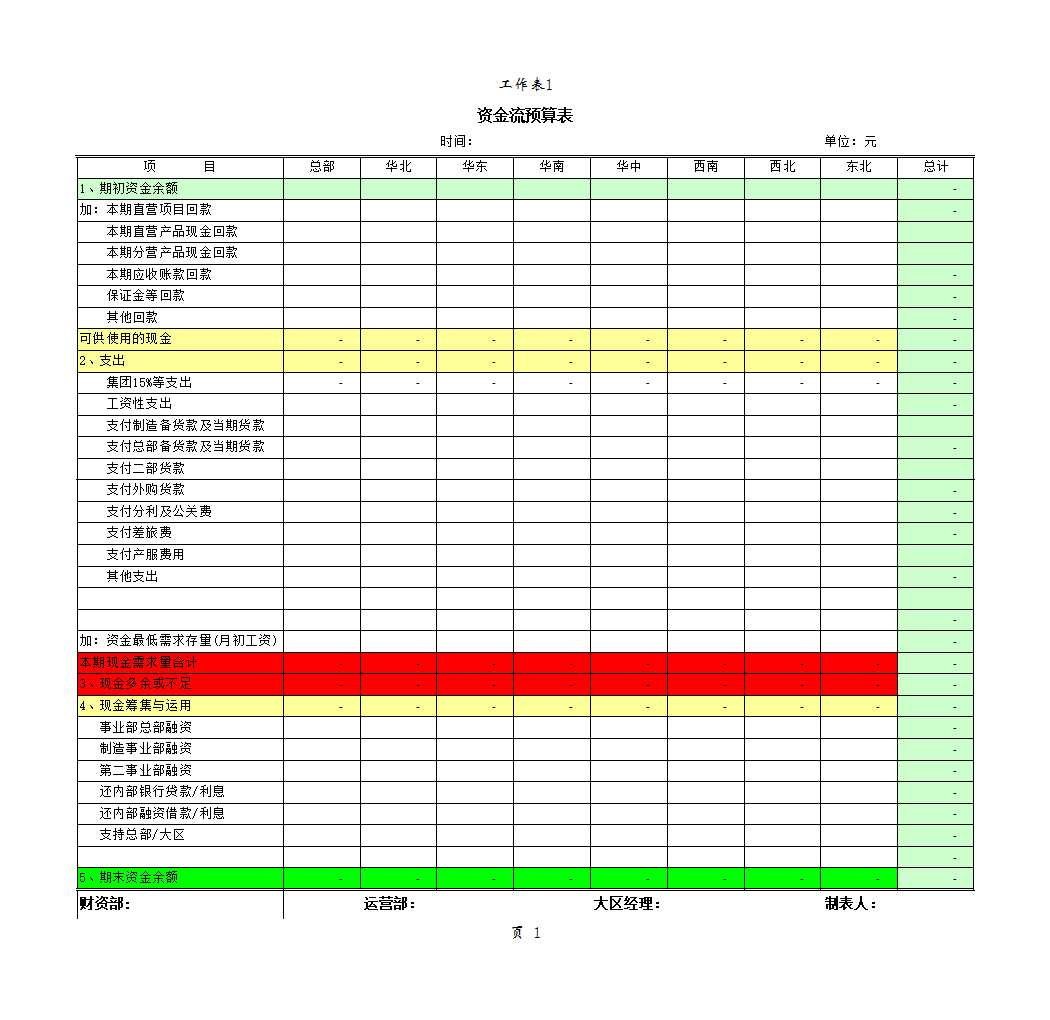 资金流预算表Excel模板