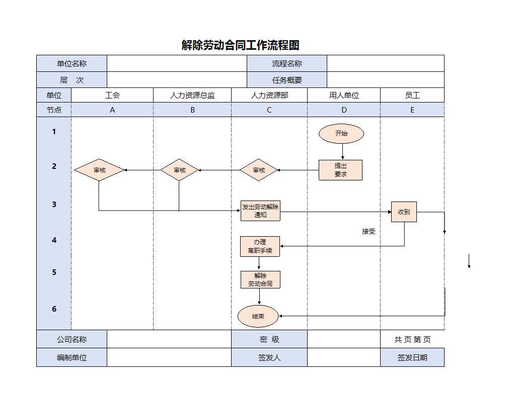 解除劳动合同工作流程图Excel模板