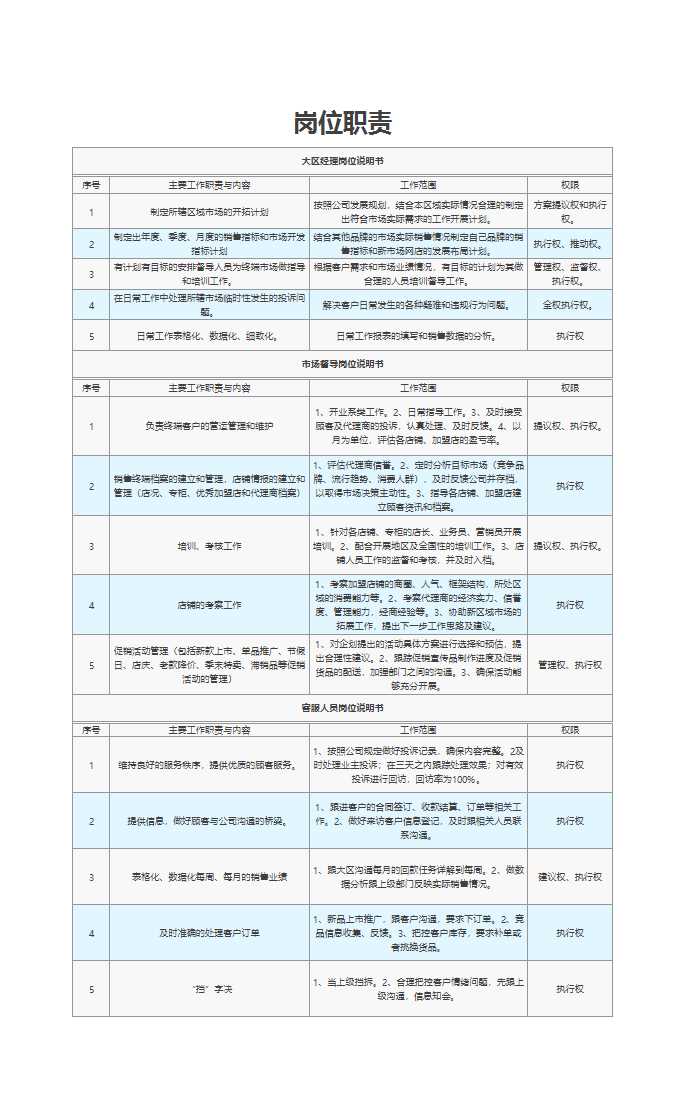 岗位职责表格Excel模板