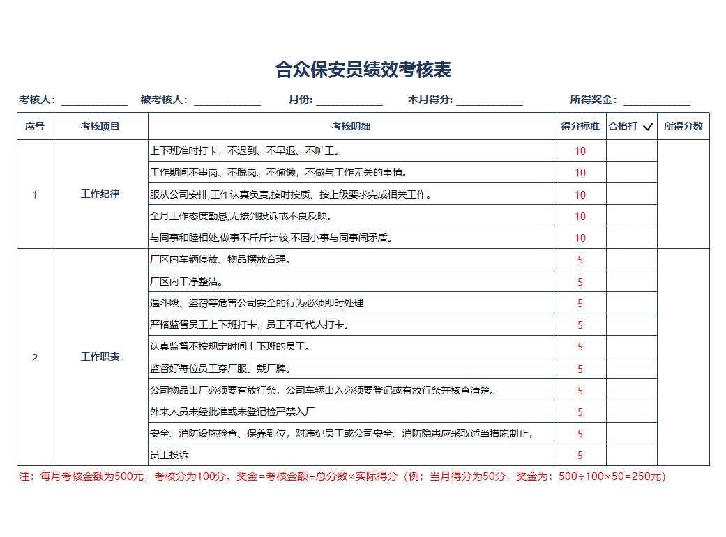 工厂保安绩效考核方案表格Excel模板