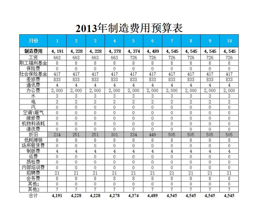 预算损益表Excel模板_04