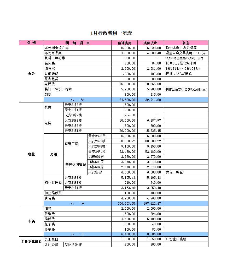 行政預算表Excel模板