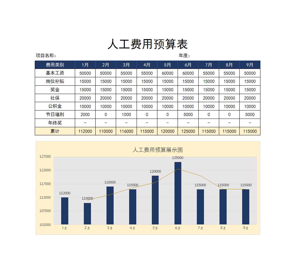 人工費(fèi)用預(yù)算表Excel模板