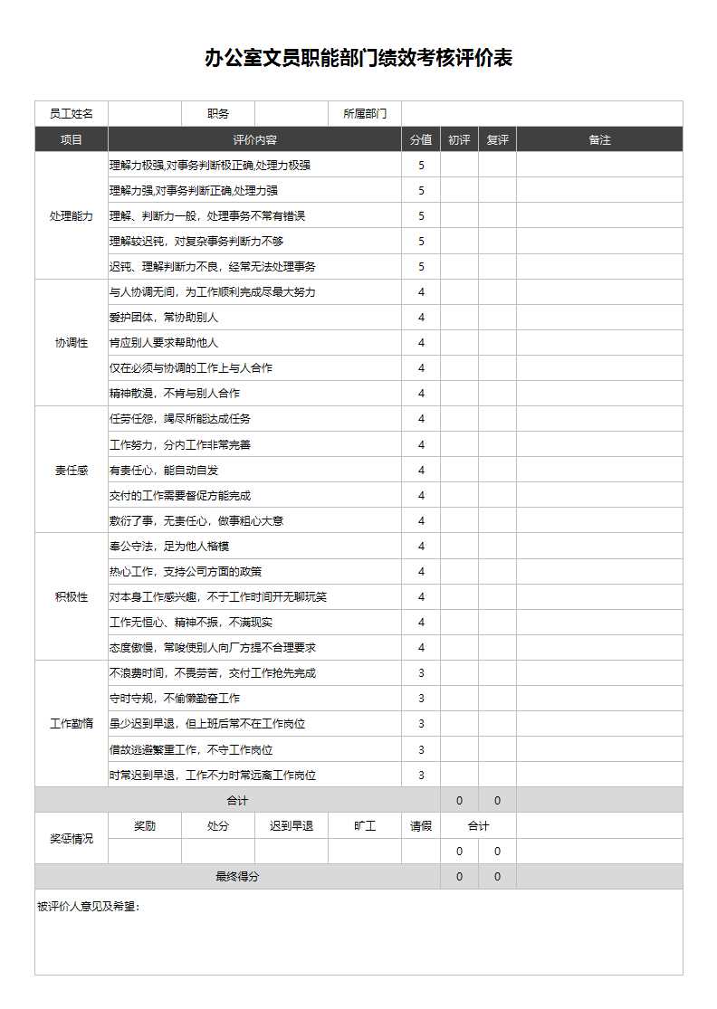 办公室文员职能部门绩效考核评价表Excel模板