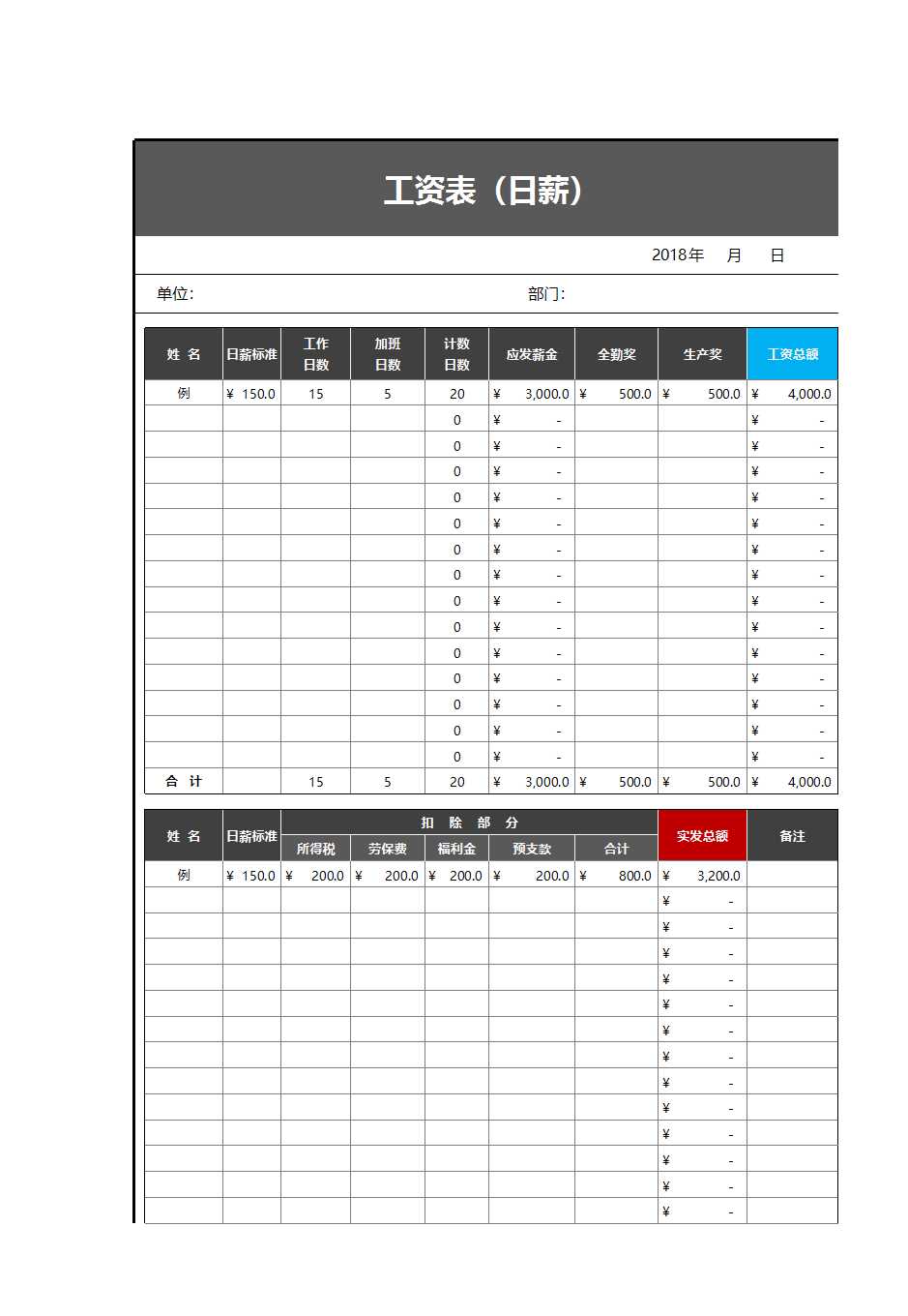 工资核算表（日薪工资员工通用）Excel模板_02