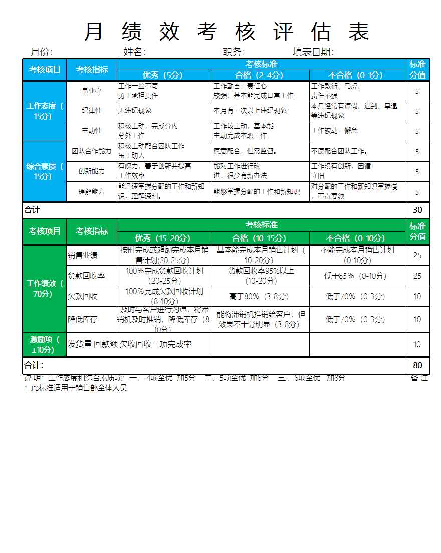 销售部绩效考核表excel表格Excel模板