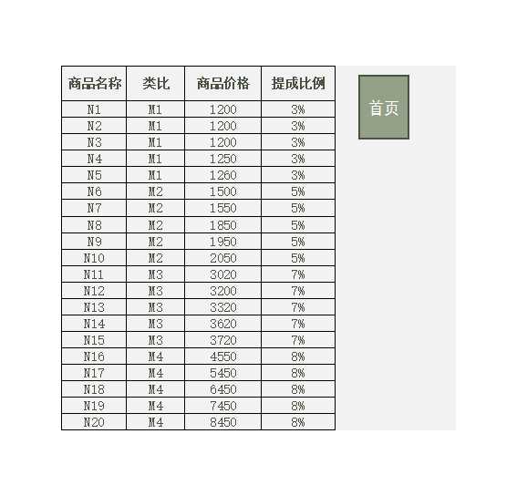 销售提成工资核算系统Excel模板_05