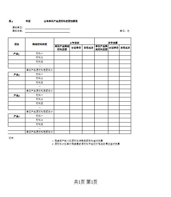 集团公司预算表大全Excel模板_09