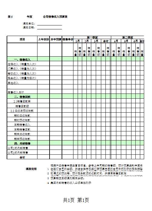 集团公司预算表大全Excel模板_05