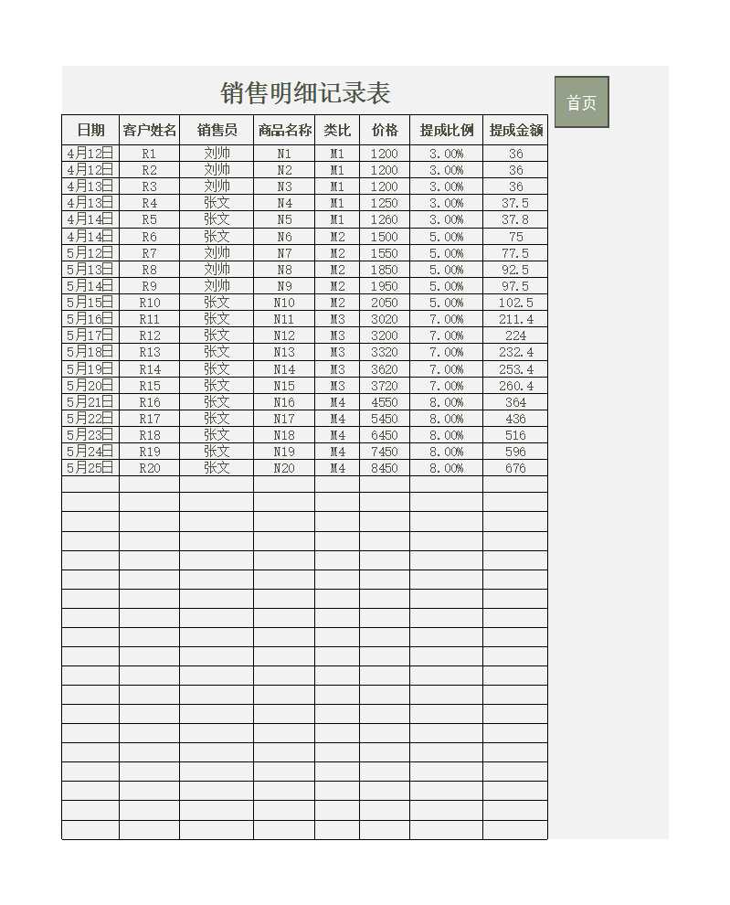 销售提成工资核算系统Excel模板_02