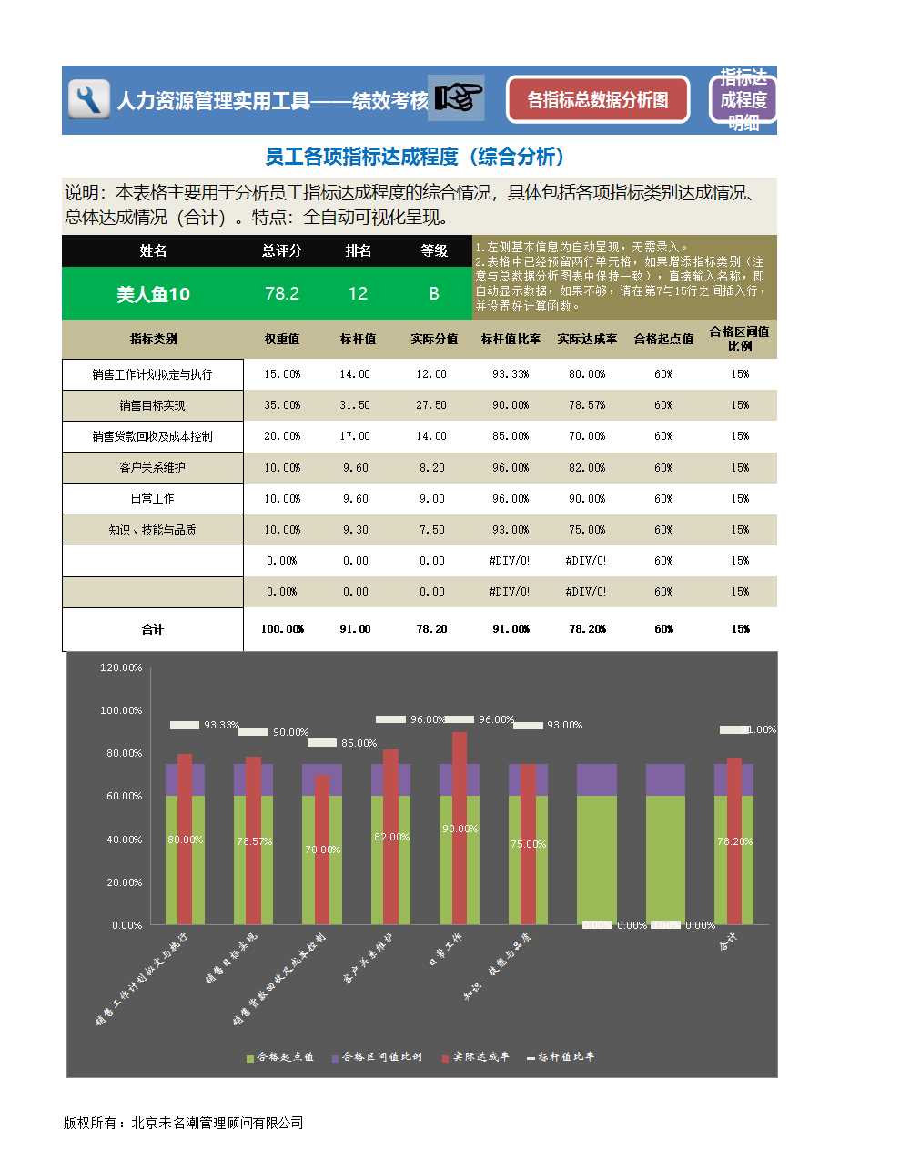 人力资源管理工具绩效考核excel模板_03