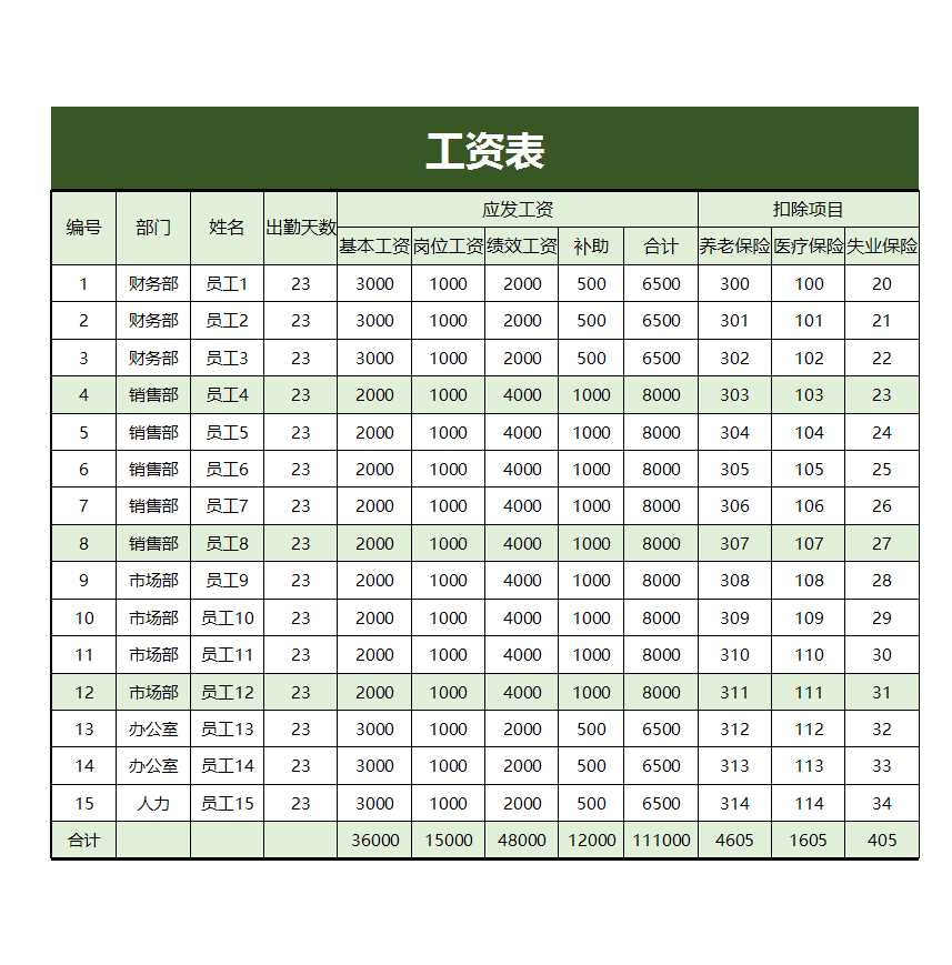 工資表Excel模板