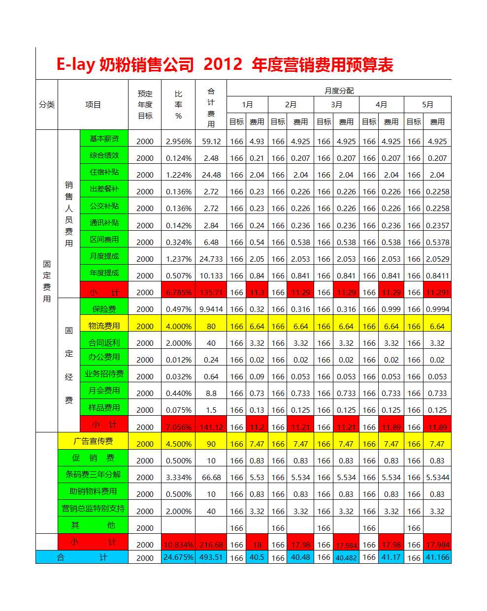 营销费用预算表Excel模板