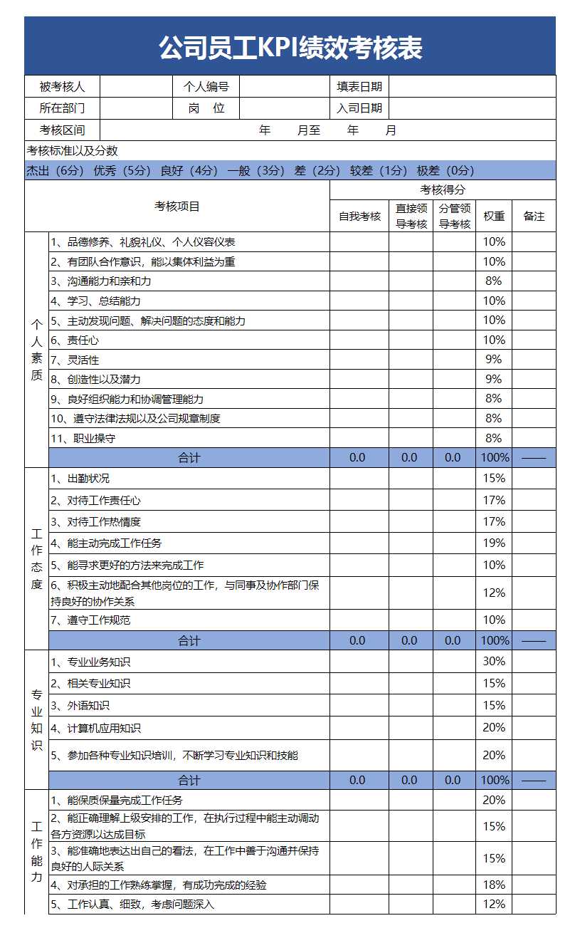 公司员工KPI绩效考核表Excel模板