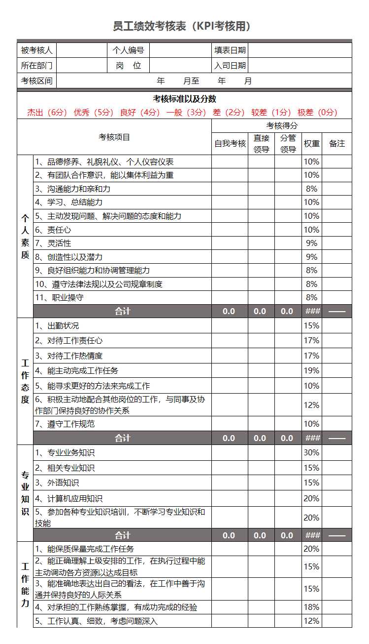 員工績效考核表Excel模板