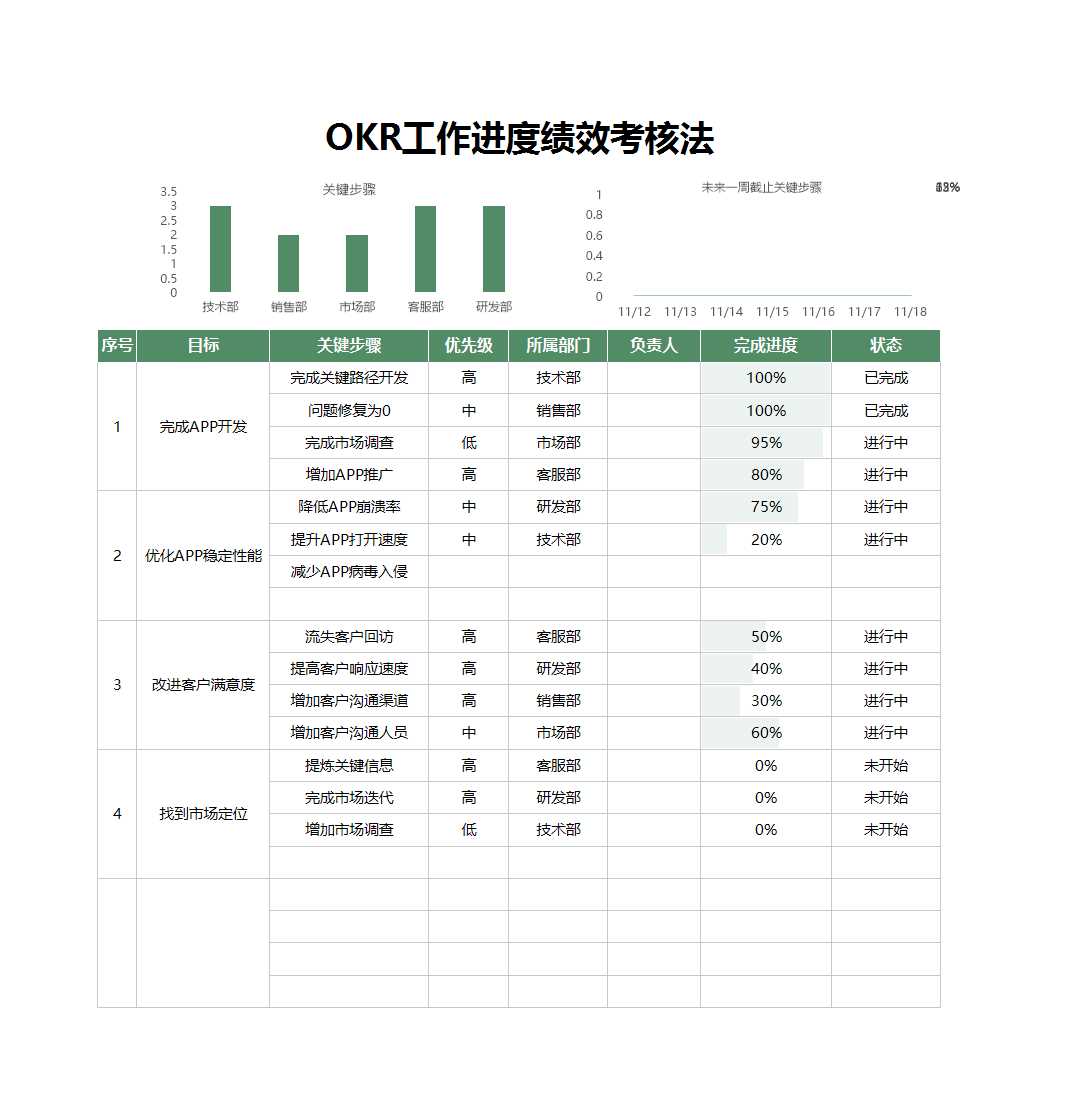 OKR工作进度绩效考核法Excel模板