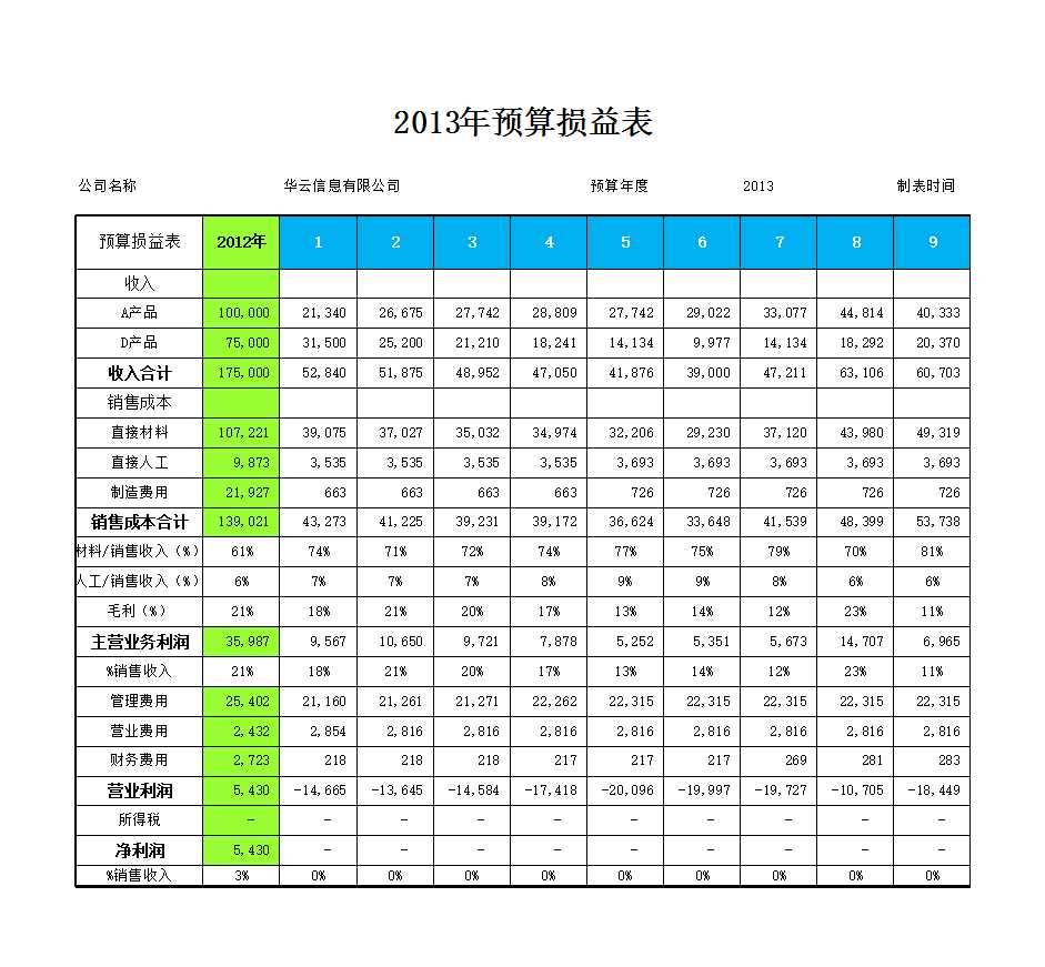 预算损益表Excel模板_05