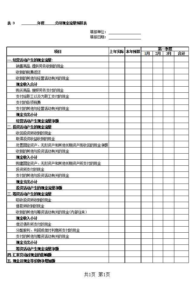 集团公司预算表大全Excel模板_03