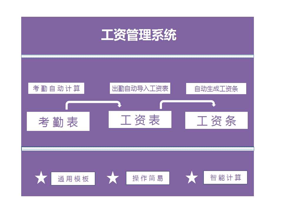 工資管理系統Excel模板