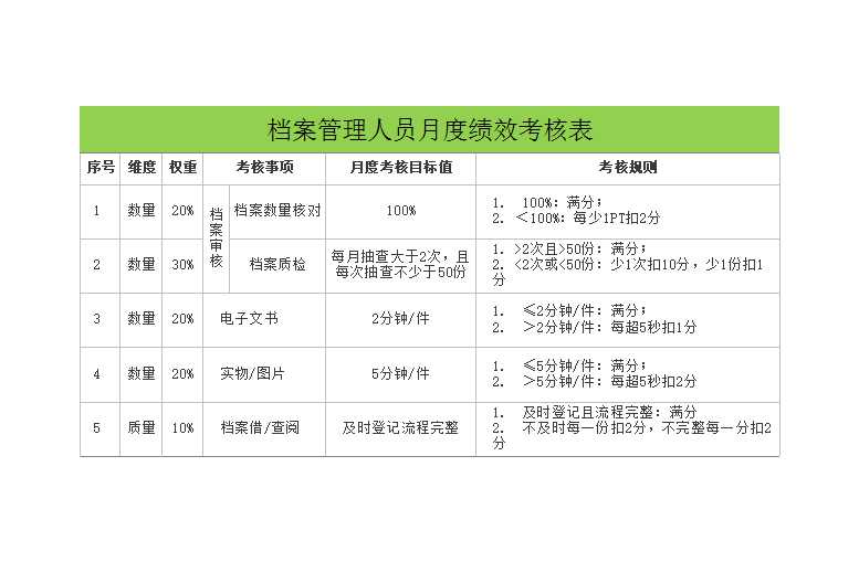 檔案管理人員月度績(jī)效考核表Excel模板